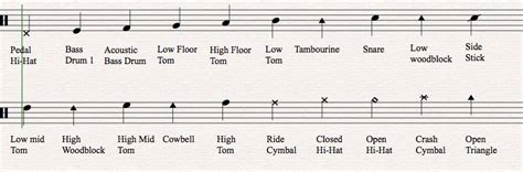 how to read drums sheet music: understanding the importance of practice in mastering drumming techniques