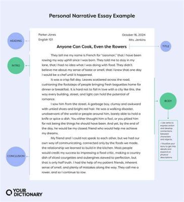 how to write an essay about a person: exploring the essence of storytelling in personal narratives